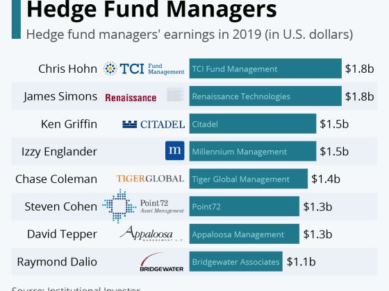 highest-earning-hedge-fund-managers-4826