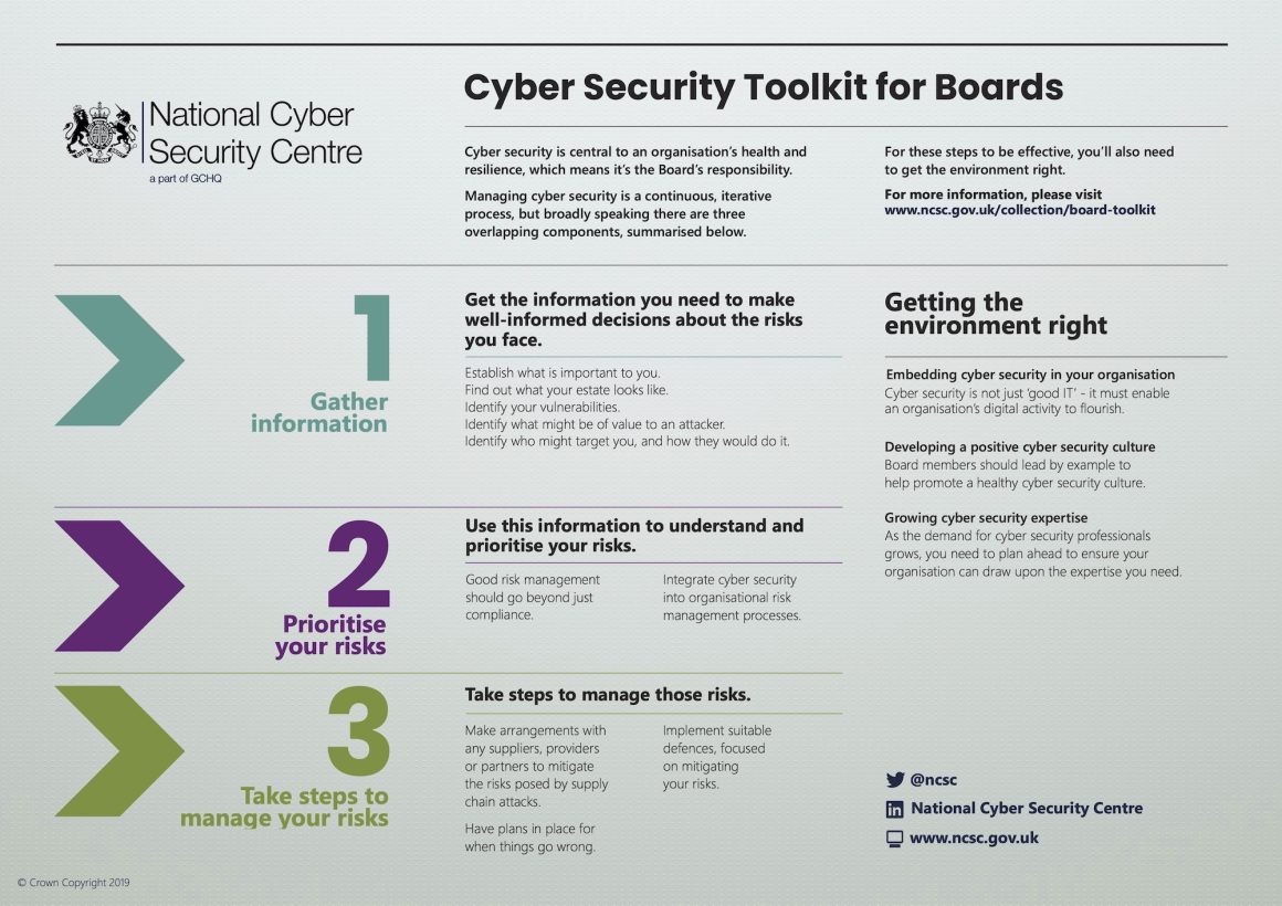 ncsc-cybersecurity-toolkit-for-boards