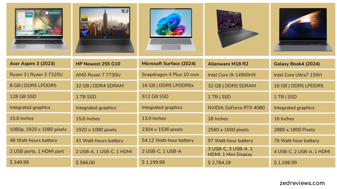 Laptop Specs Comparison Table